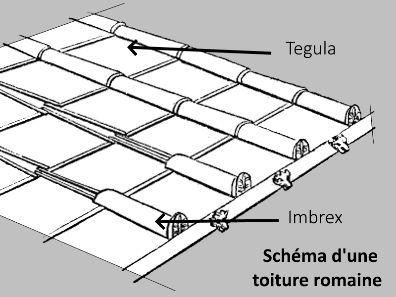 Toiture romaine en tuiles
