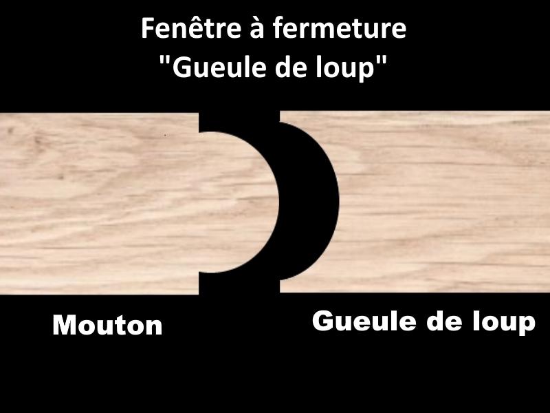 Fenêtre à fermeture gueule de loup