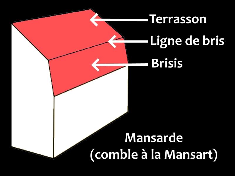 Terrasson et comble à la Mansart en architecture