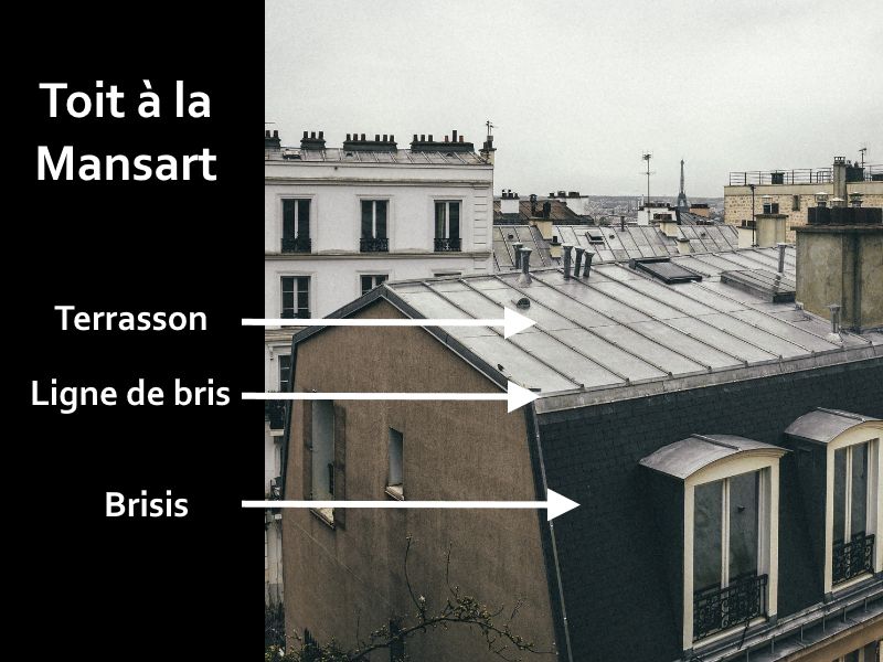 Toit à la Mansart