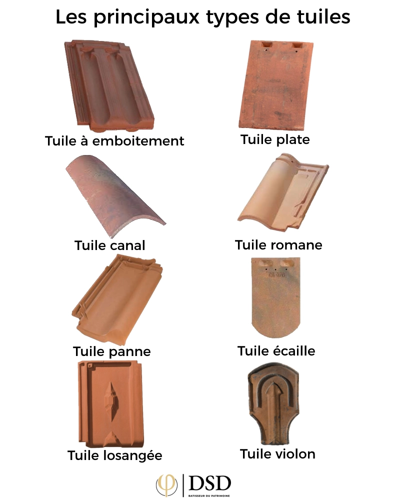 Modèles de tuiles